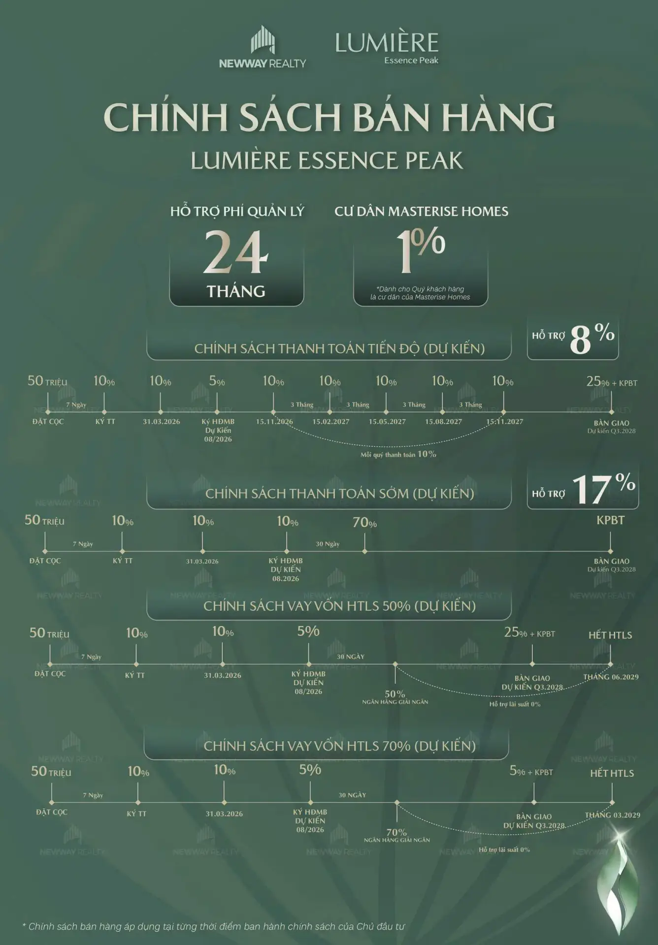 Chính sách bán hàng Lumiere Essence Peak với các phương án thanh toán, hỗ trợ lãi suất và ưu đãi dành cho khách hàng mua căn hộ.